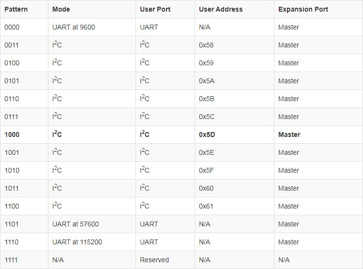 Table_3
