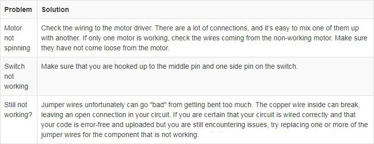 Troubleshooting