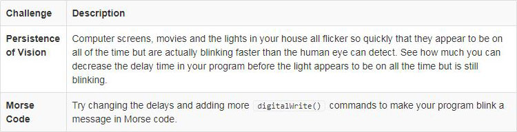 Coding Challenges