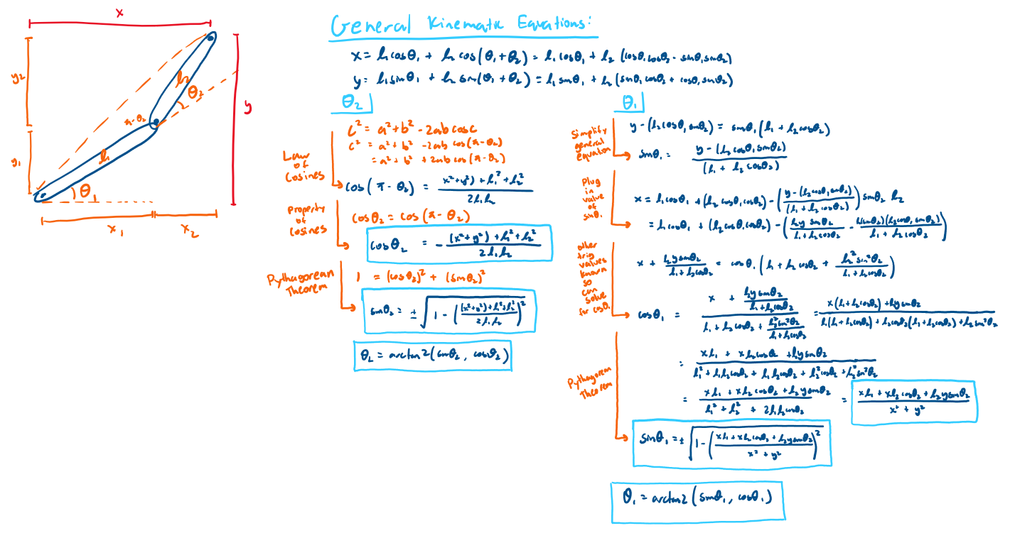 Image of derivations of Inverse Kinematics Equations