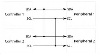 Protocol_26
