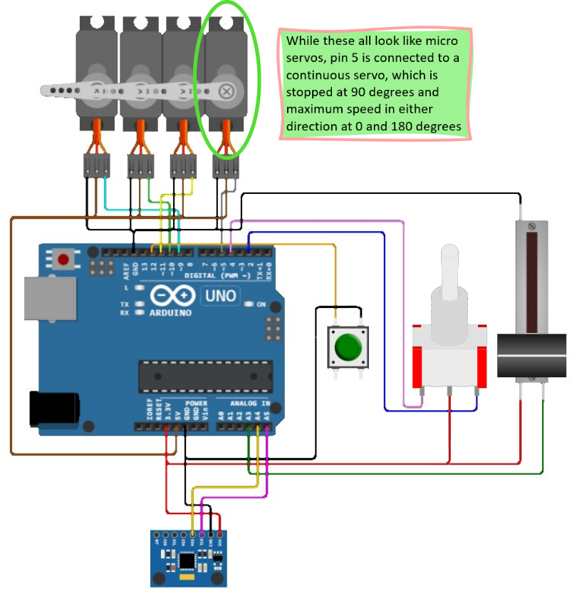 Diagram showing the circuit
