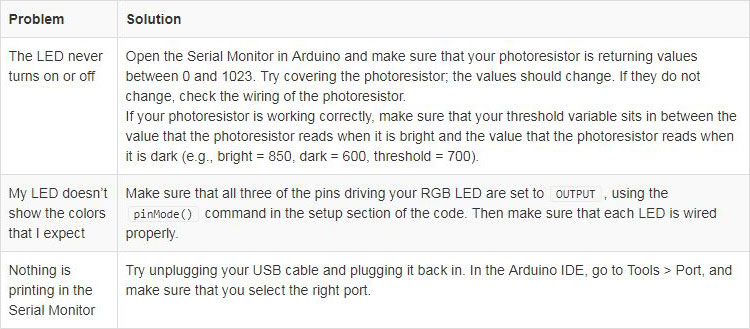 Troubleshooting