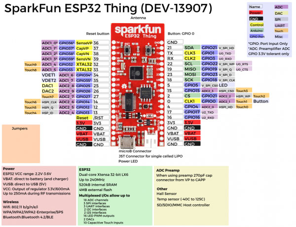 esp32