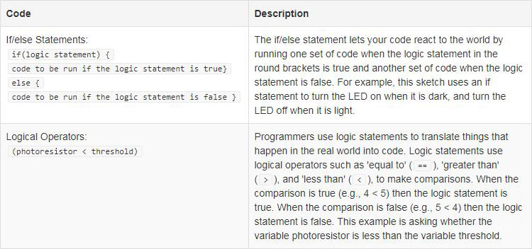 Code to Note