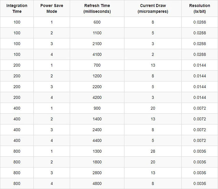 Table-Image-3