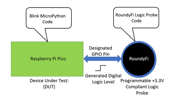 coding_13