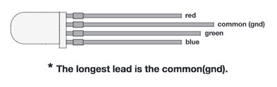 An RGB LED is actually three small LEDs 