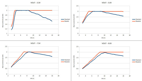 Image-9-Graph-540