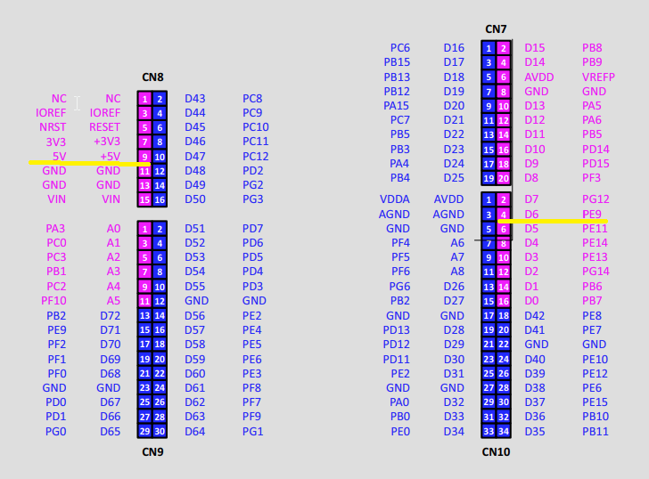 STM32 Bluetooth based RGB LED Strip color control