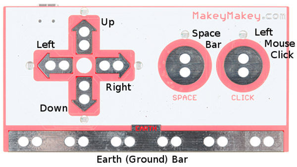 Makey Makey Top Key Pads Highlighted