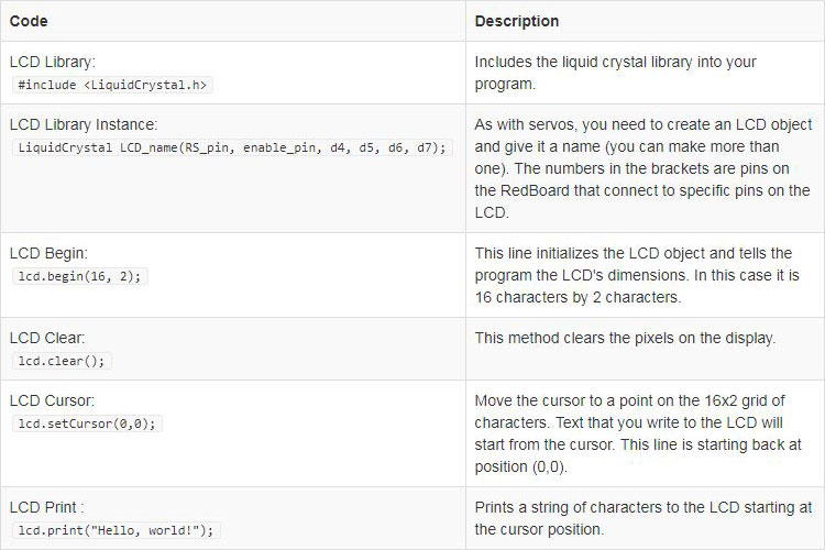 Code to Note