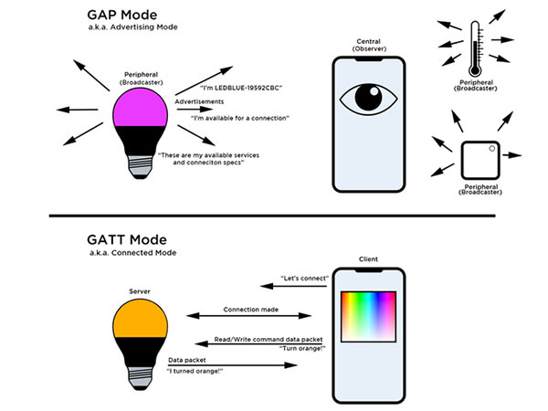 GAP_4