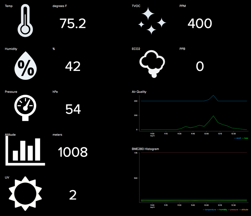 Figure 40