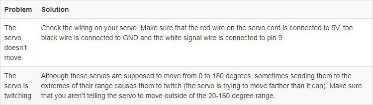 Troubleshooting