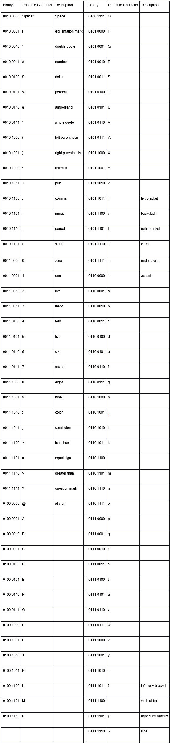 table