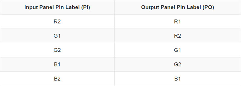 3_Table1