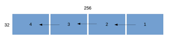 arrange_53