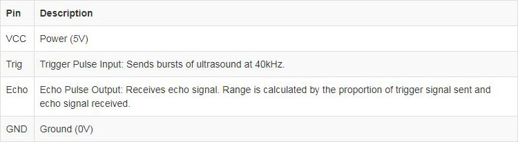 function of each pin on the distance sensor