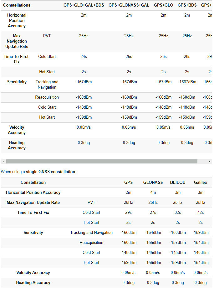 Table_1