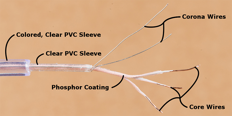 anatomy of EL chasing wire