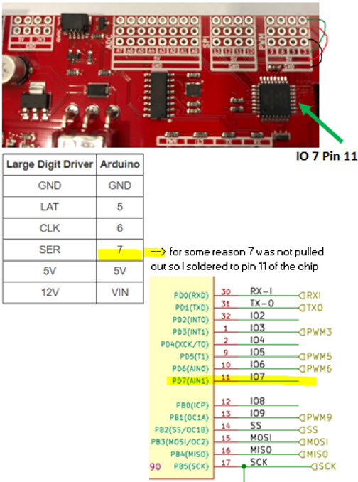 Figure 5