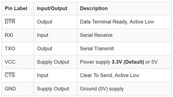 Serial%20Basic%20Overview