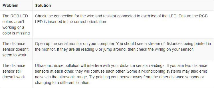 Troubleshooting