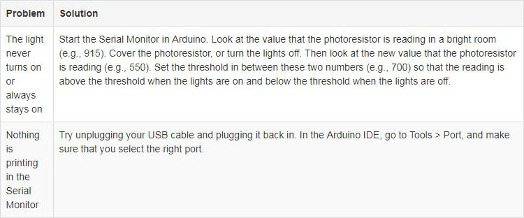 Troubleshooting