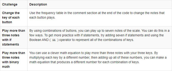 Table_102