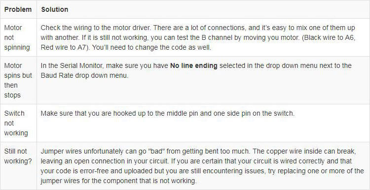 Troubleshooting