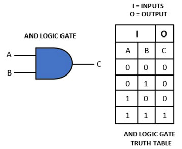 table_1