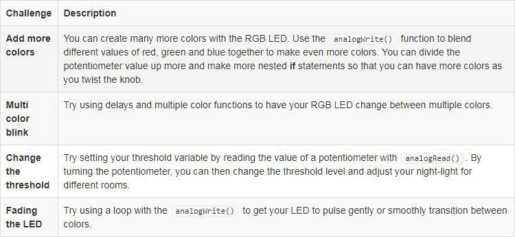 Coding Challenges