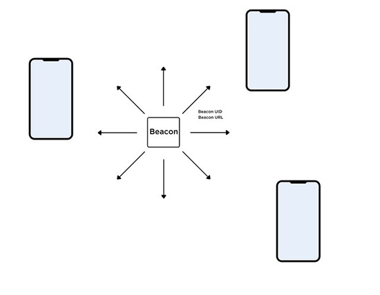beacons_2
