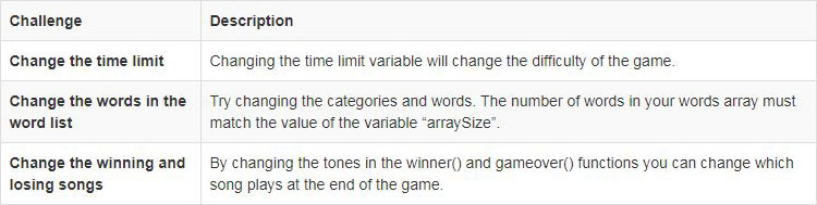 Coding Challenges