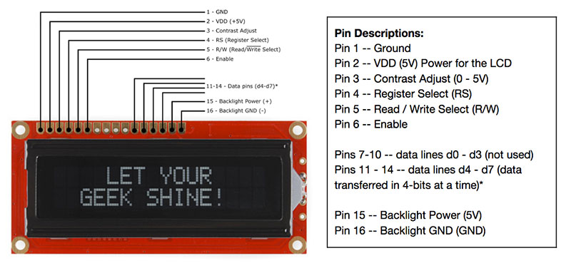 list of each of the pins on the LCD