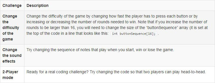 Coding Challenges