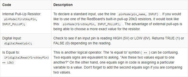 Table_101