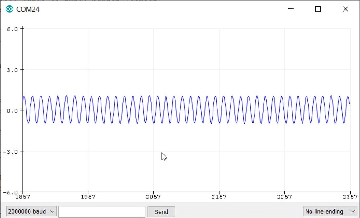 100 Hz sinewave on Serial Plotter