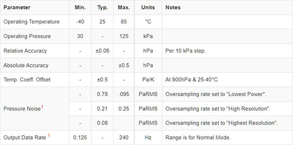 table_4